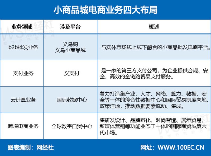 义乌小商品批发：全球贸易的微缩舞台